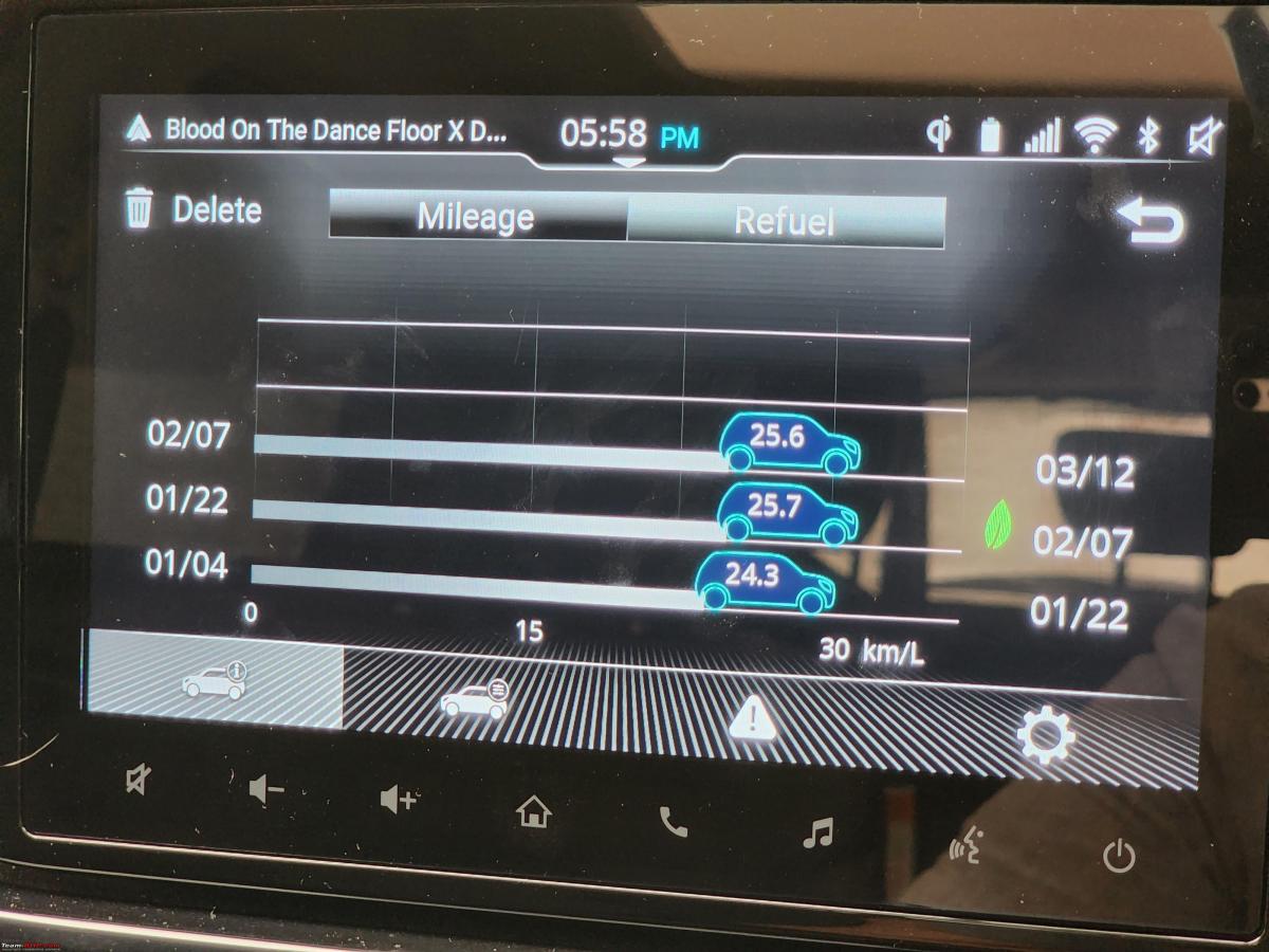 Toyota Hyryder: How I modified my driving style to get 27 km/L mileage, Indian, Toyota, Member Content, Toyota Hyryder, mileage