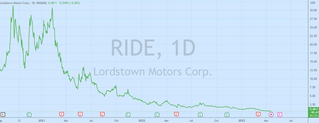 Lordstown-stock-delisting-1