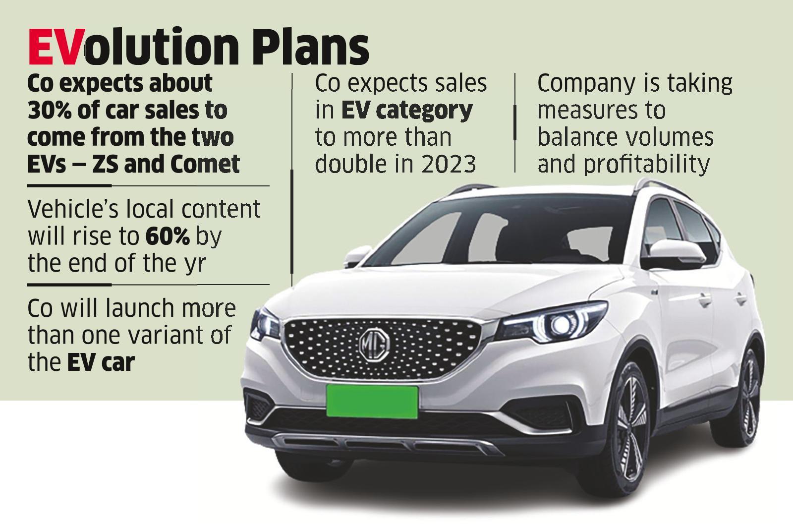 comet, india, chaba, delhi, 'mg motor india to focus on profitability, growing ops'