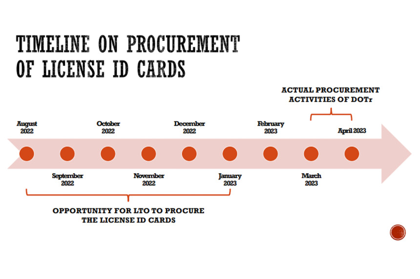 backlog, dotr, drivers license, insider: lto “forgot” to procure new license cards