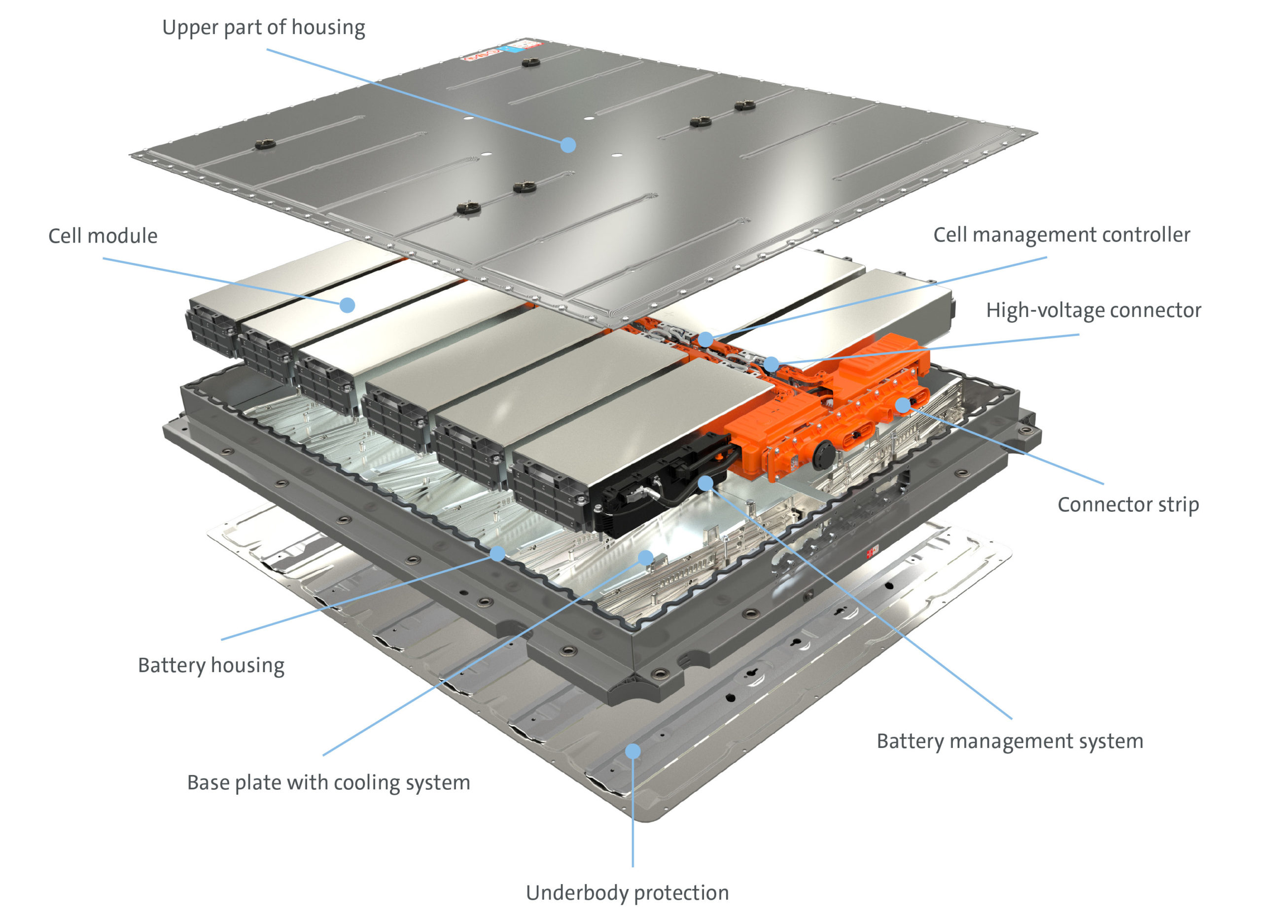 battery, electric cars, lithium-ion, materials, rare earth, sustainability, what goes into an electric vehicle battery, where do the materials come from and are they produced ethically?