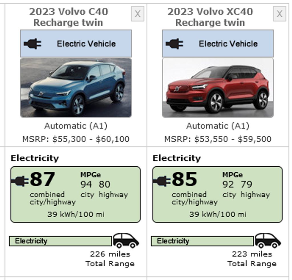 2023 volvo c40 and xc40 recharge: same epa range, lower prices