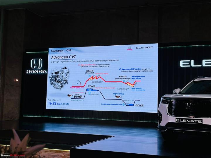 Honda Elevate fuel efficiency figures announced, Indian, Honda, Other, Elevate, fuel efficiency