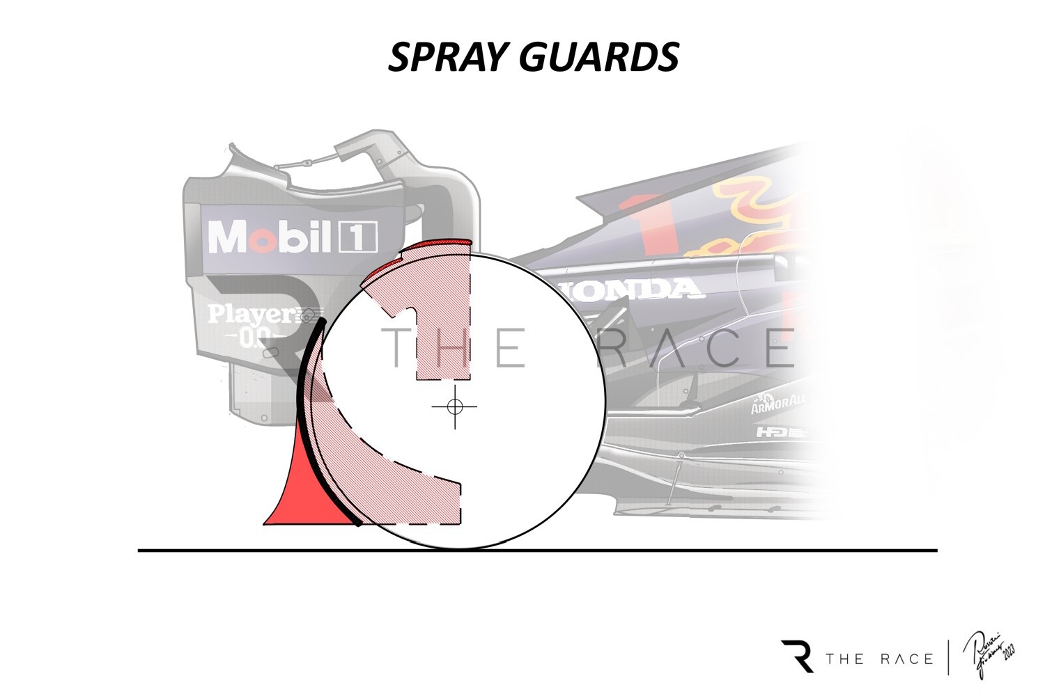 gary anderson’s ideas for f1 spray guard design