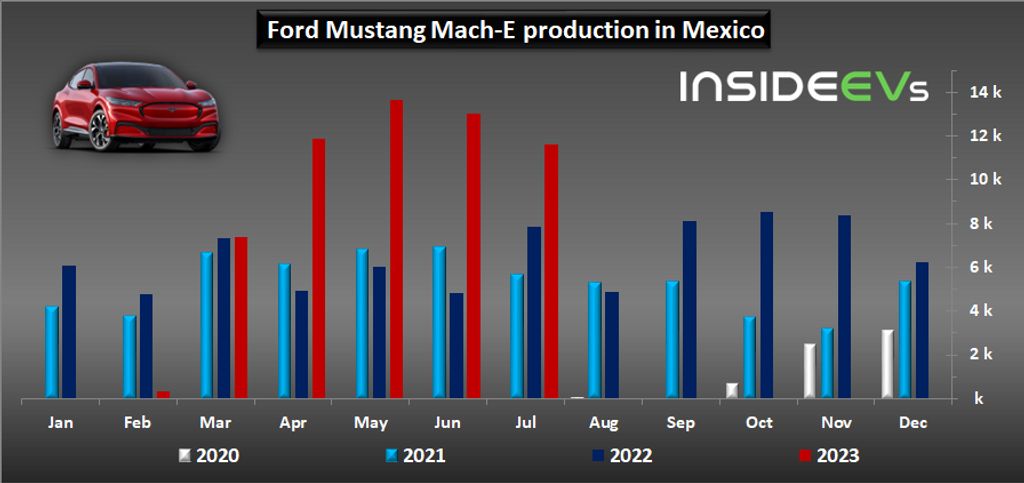 us: ford bev sales in july 2023 amounted to 6,280 units