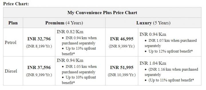 Kia Seltos ownership cost of Rs 0.82/km with 'My Convenience Plus', Indian, Other, Car ownership, service cost, Maintenance, car maintenance, Kia Seltos, Seltos