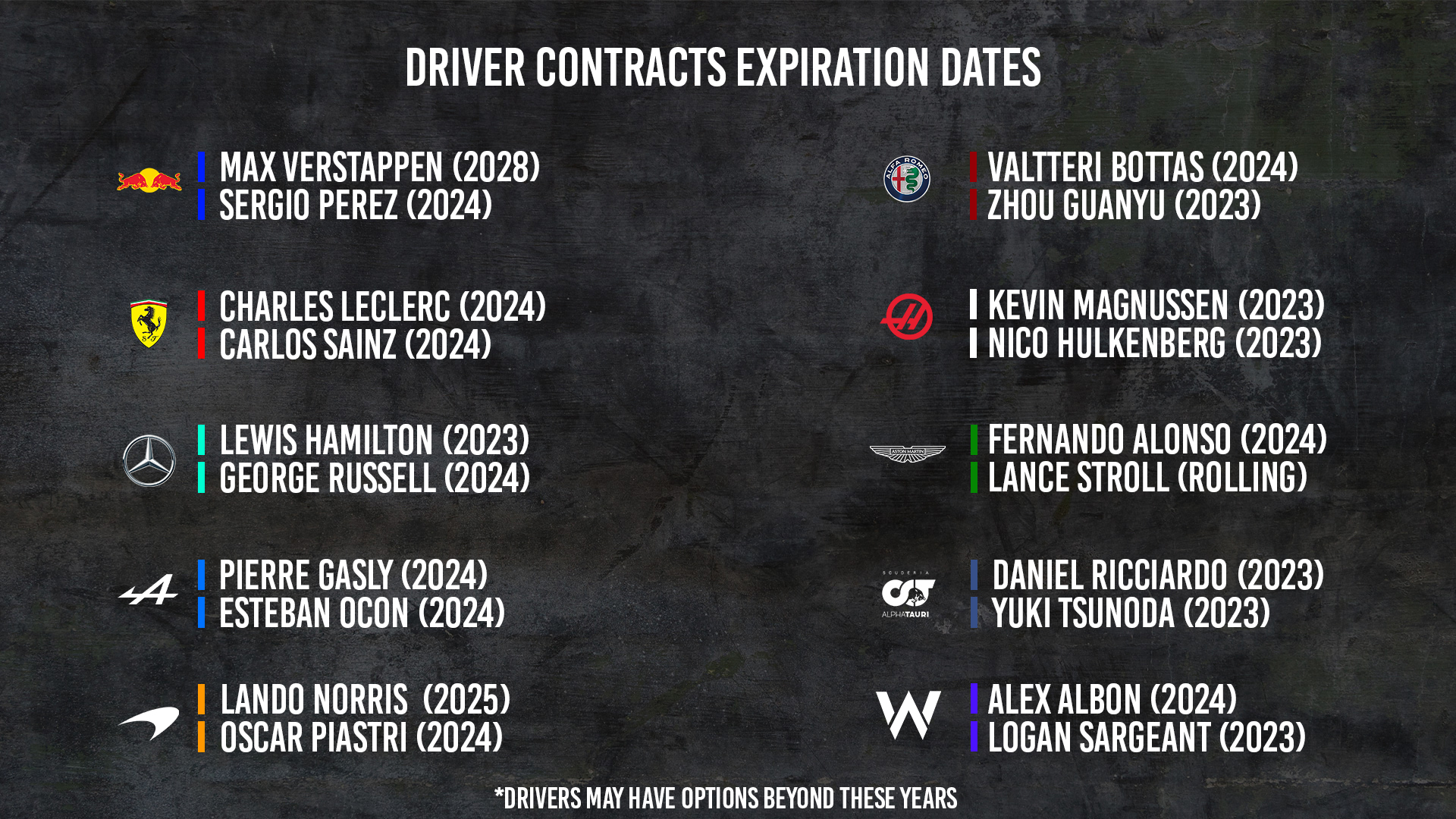 the unexpected key player in the f1 2025 driver market