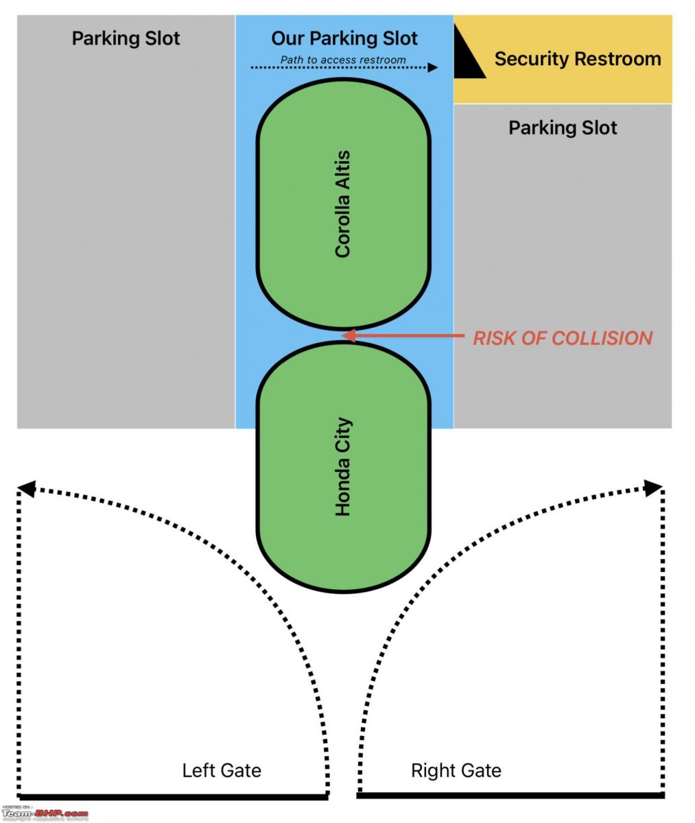 How I developed a DIY solution to help park my cars in a tight space, Indian, Member Content, car parking