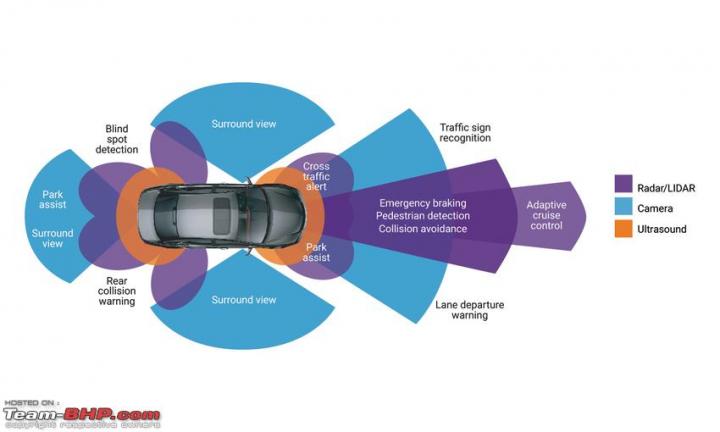 Study: ADAS could help save more 8,000 lives per year, Indian, Other, ADAS, International, car accidents
