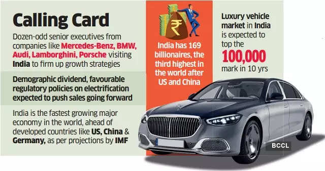 luxury car, luxury vehicle, volvo cars, lexus india, porsche ag, luxury car companies chart a new path for growing india