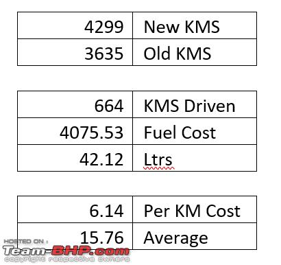 Real world fuel efficiency of the Toyota Innova Hycross Hybrid, Indian, Member Content, Toyota Innova Hycross, hybrid, fuel efficiency
