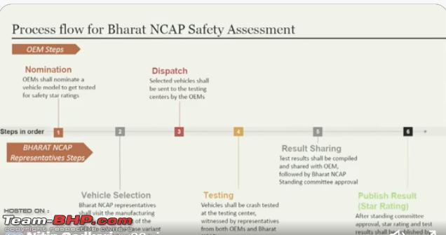 Bharat NCAP vehicle crash test program launched; details out, Indian, Industry & Policy, Bharat NCAP, crash test