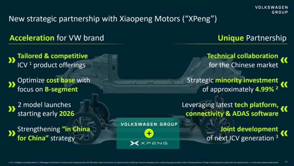Volkswagen-EV-partnership-China
