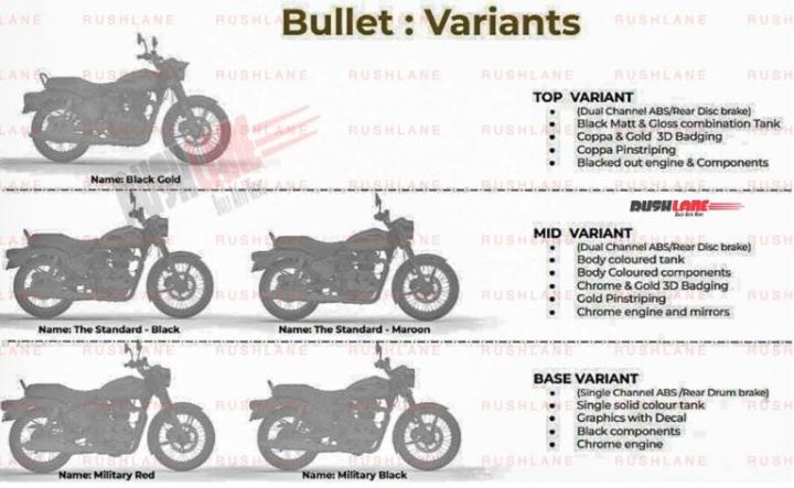 New-gen Royal Enfield Bullet 350 variant details leaked, Indian, 2-Wheels, Scoops & Rumours, Royal Enfield, Bullet