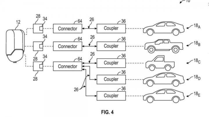 Ford's new patent allows multiple EVs to charge on a single plug, Indian, Ford, Other, EV charging, International, Patent