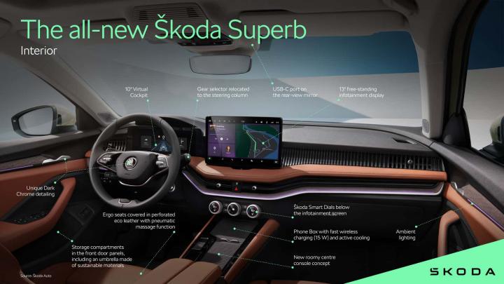 2024 Skoda Kodiaq & Superb interiors globally revealed, Indian, Skoda, Launches & Updates, Kodiaq, Superb, Interiors, International
