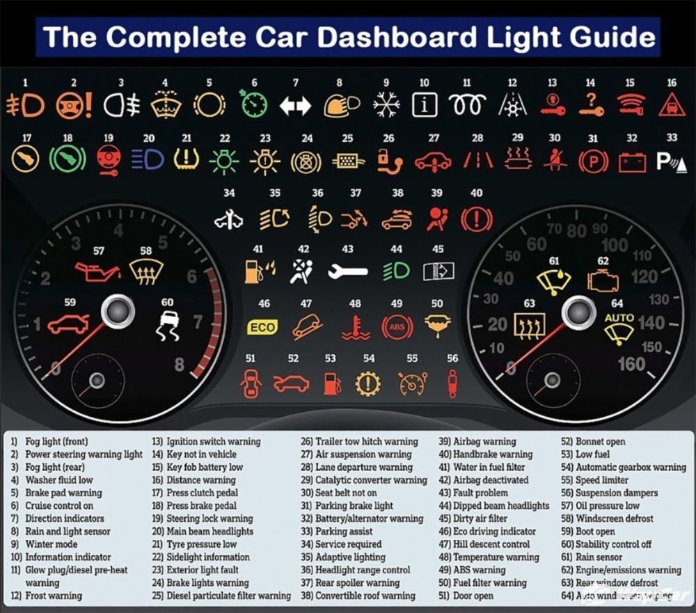 car owners' guides, car warning lights, car warning symbols, car warning symbols meanings, car warning lights meanings, the meaning of warning lights in your car - when to freak out and when to chill out a bit