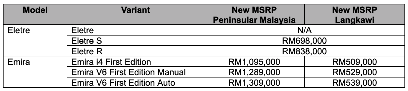 lotus eletre and emira malaysian pricing revised