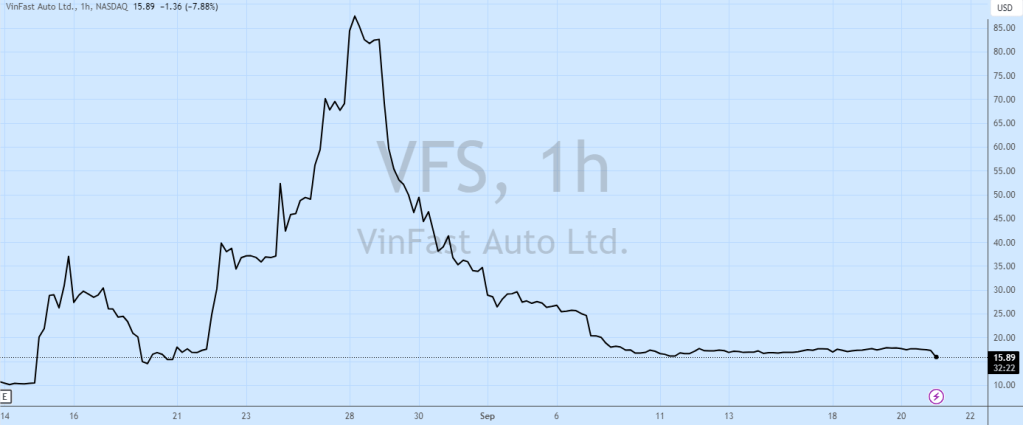 VinFast-Q2-revenue