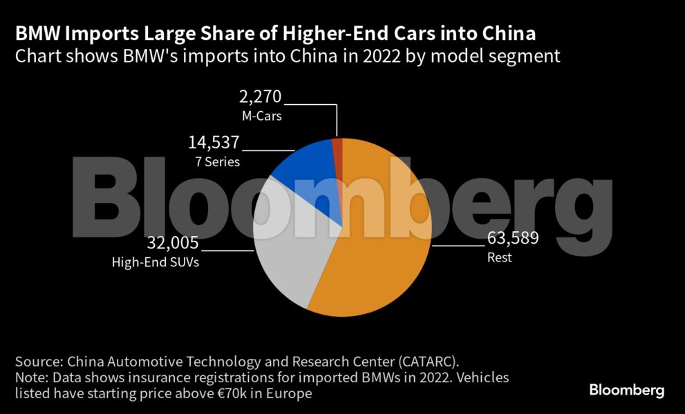 audi, audi a8, bmw 7 series, china, germany, mercedes-benz, mercedes-benz s-class, mercedes-maybach, porsche, porsche cayenne, the big threat facing germany’s luxury carmakers
