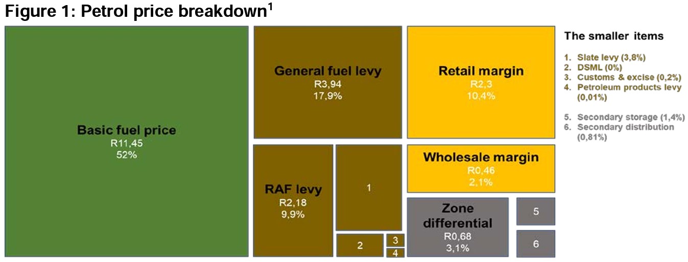 basic fuel price, diesel, petrol, south african reserve bank, how south africa’s basic fuel price is calculated