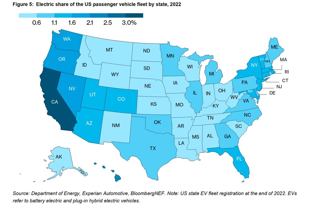 california tops us ev adoption: 25% share of total sales in h1 2023