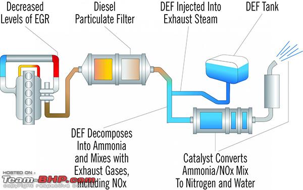 How to avoid DPF issues: Important tips and advice, Indian, Member Content, diesel cars, Emissions