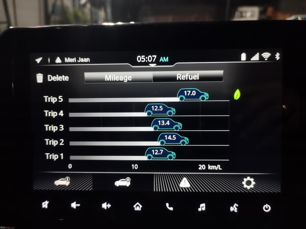 How my Jimny managed an impressive mileage of 17 km/l on a recent trip, Indian, Maruti Suzuki, Member Content, Maruti jimny, fuel efficiency