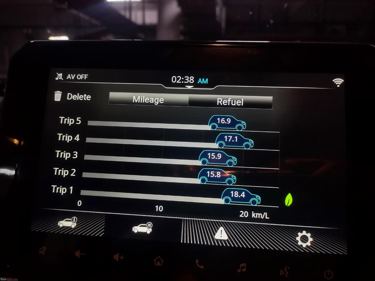How my Jimny managed an impressive mileage of 17 km/l on a recent trip, Indian, Maruti Suzuki, Member Content, Maruti jimny, fuel efficiency