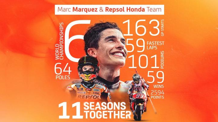 Marc Marquez leaves Honda; Will move to Gresini in 2024, Indian, Motorsports, MotoGP, International Motorsports