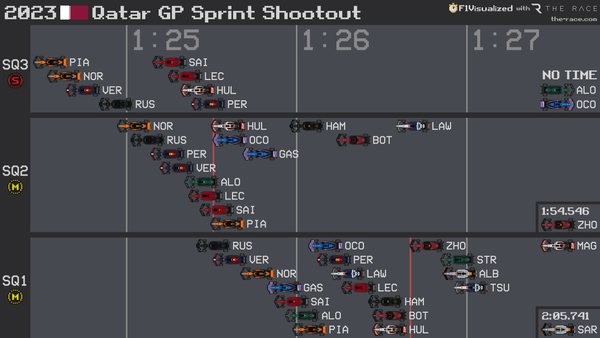 piastri leads mclaren 1-2 in qatar sprint qualifying
