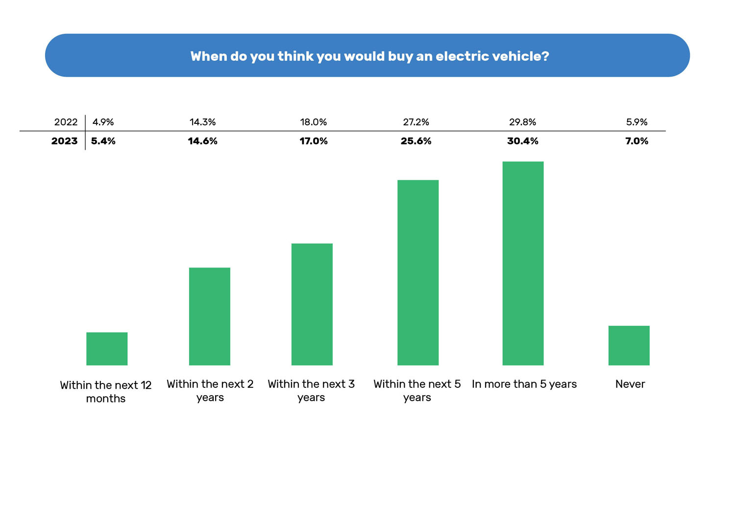 autotrader, electric cars, south africans say they want electric cars – here are the reasons why