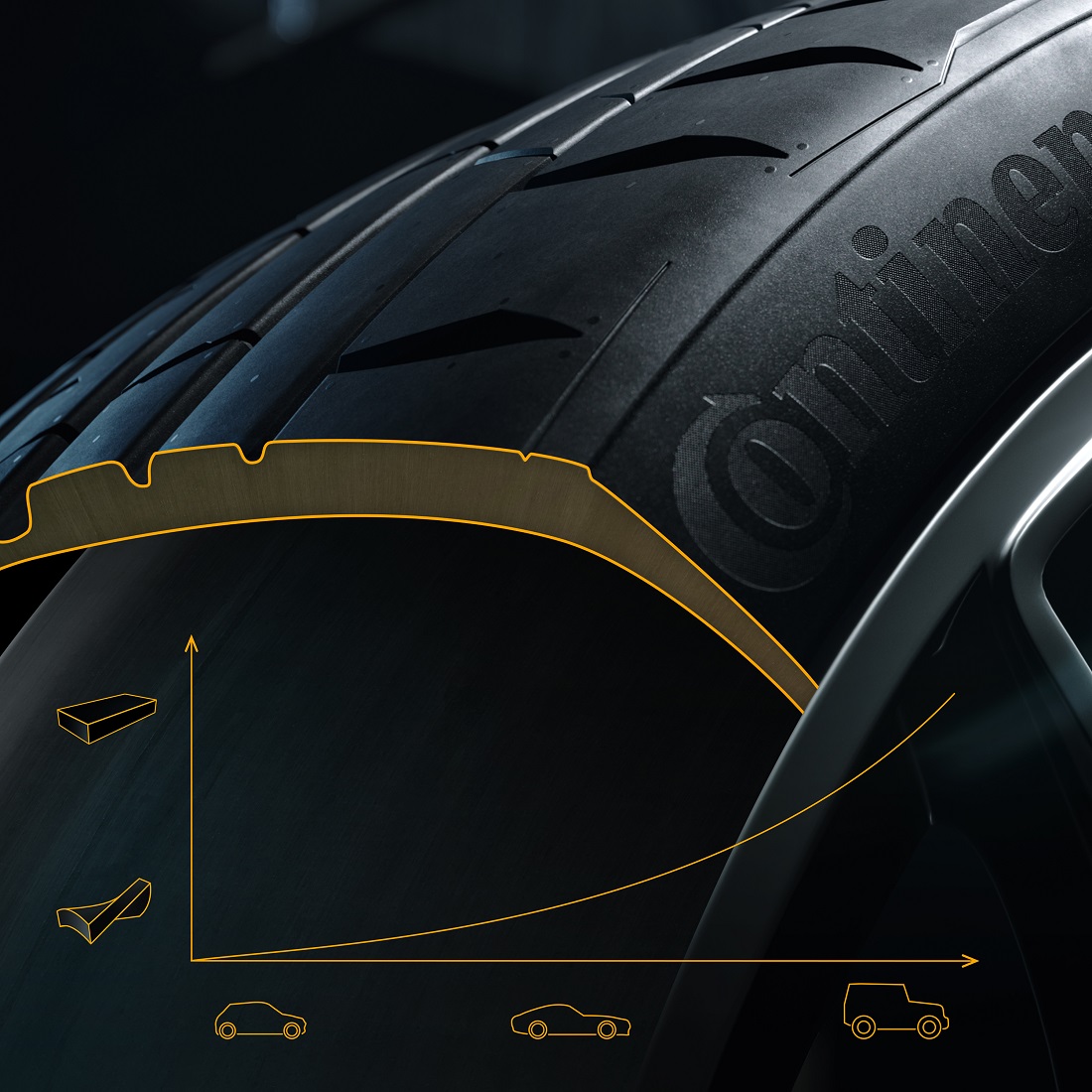 continental, continental tyre malaysia, malaysia, continental tyre malaysia launches sportcontact 7 uuhp flagship tyre