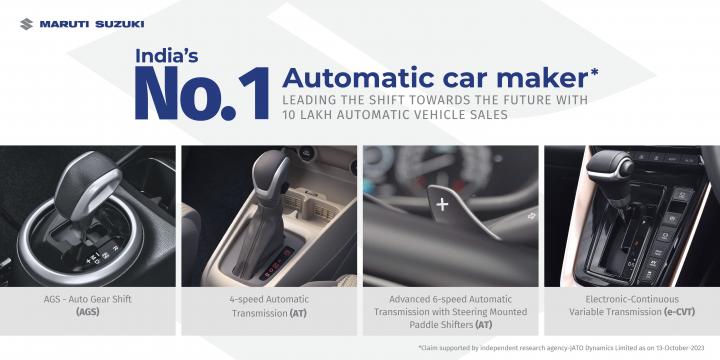 Maruti Suzuki crosses the 10-lakh automatic car sales milestone, Indian, Maruti Suzuki, Sales & Analysis, Sales, Automatic Transmission