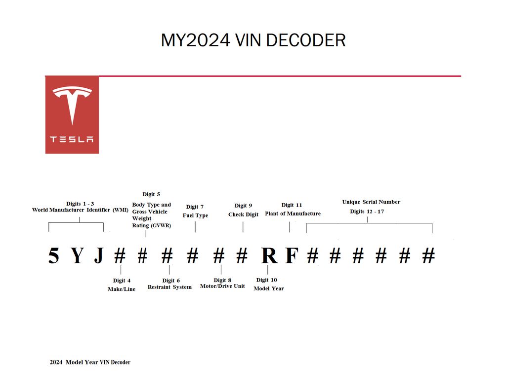 2024 tesla cybertruck vins reveal two weight ratings for dual-motor, tri-motor versions