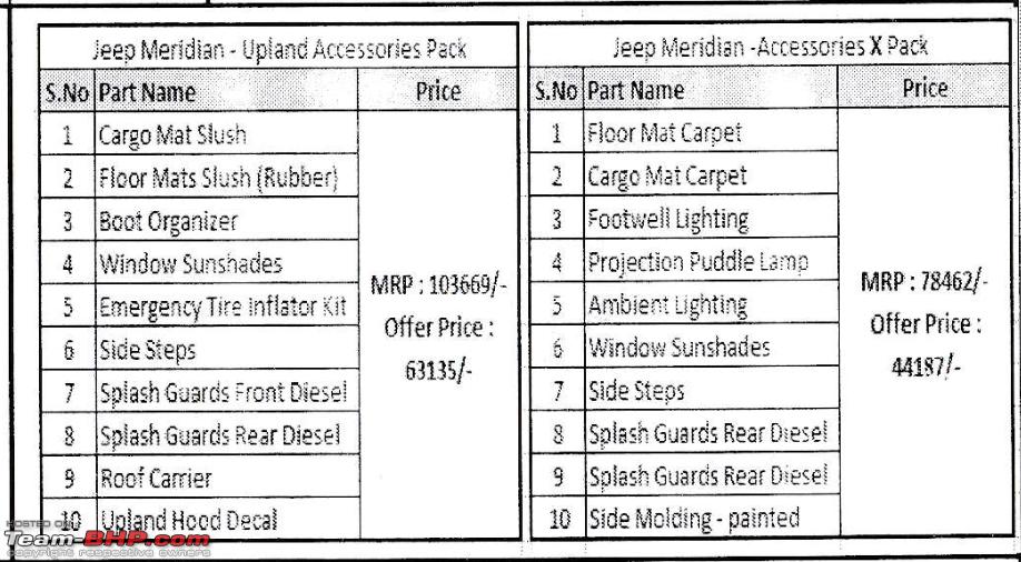 In detail: Thoughts & impressions on official Jeep Meridian accessories, Indian, Member Content, Jeep Meridian X, Accessories, Diesel