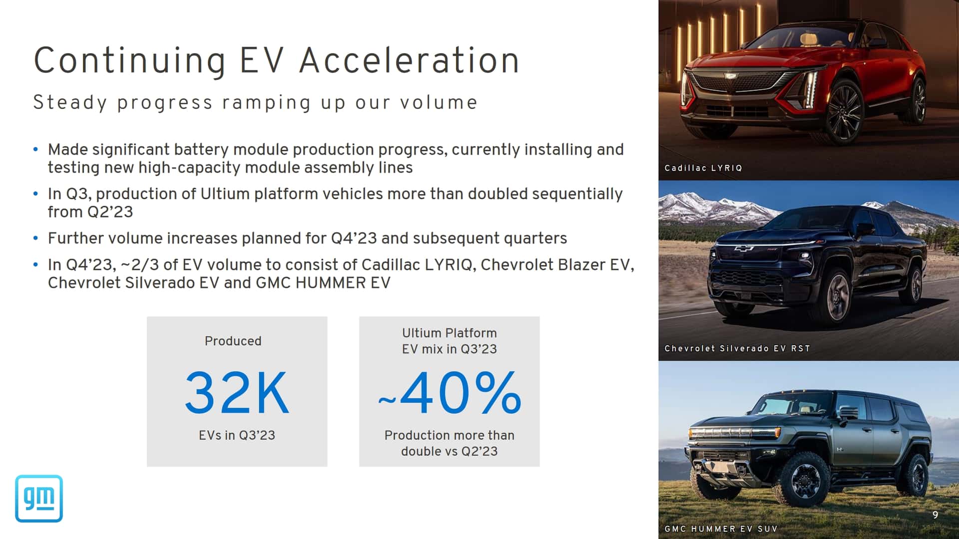 general motors ev sales might hit a record of over 30,000 in q4