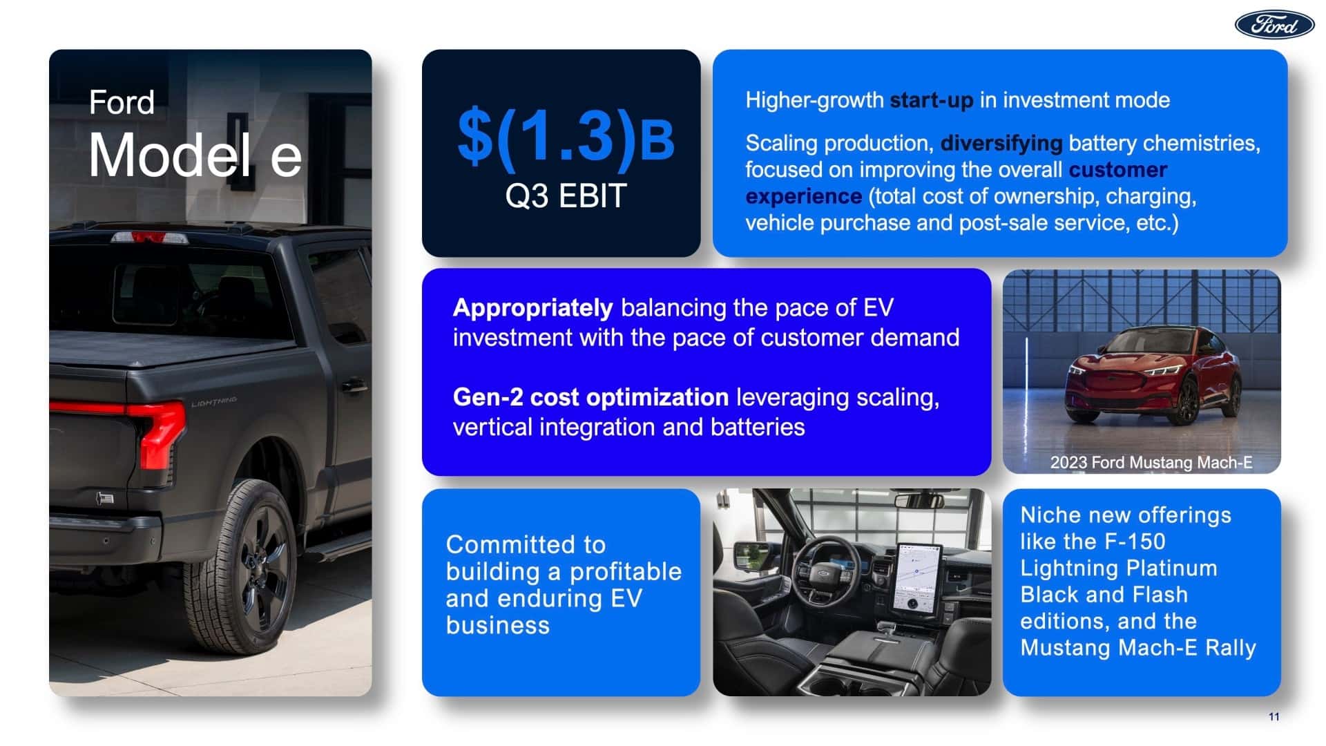ford cuts ev investment after losing $36,000 on every ev sold in q3