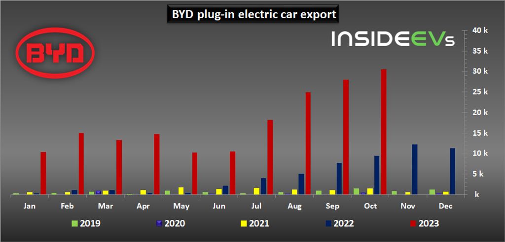 byd's first european factory might be built in hungary: report