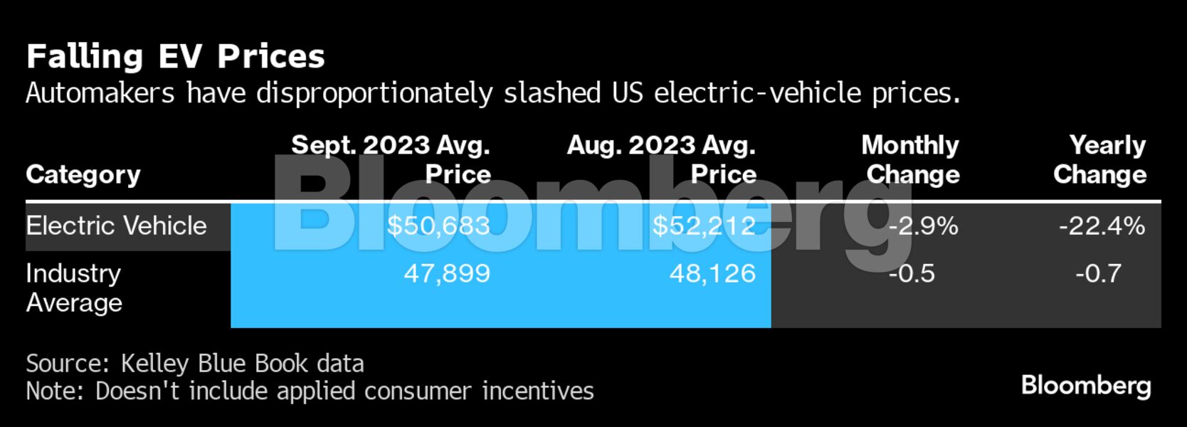 electric cars, ford, general motors, tesla, major automakers are rethinking electric cars