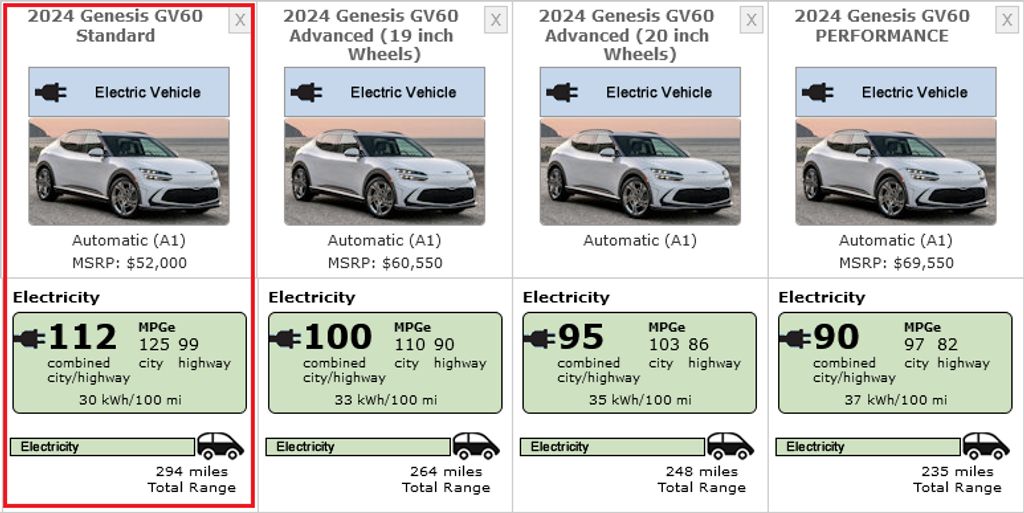 genesis gv60 standard shows that single-motor and small wheels are crucial for range