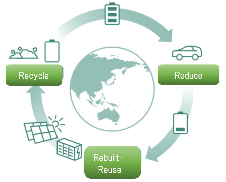 toyota drives sustainability with ‘battery 3r’ initiative