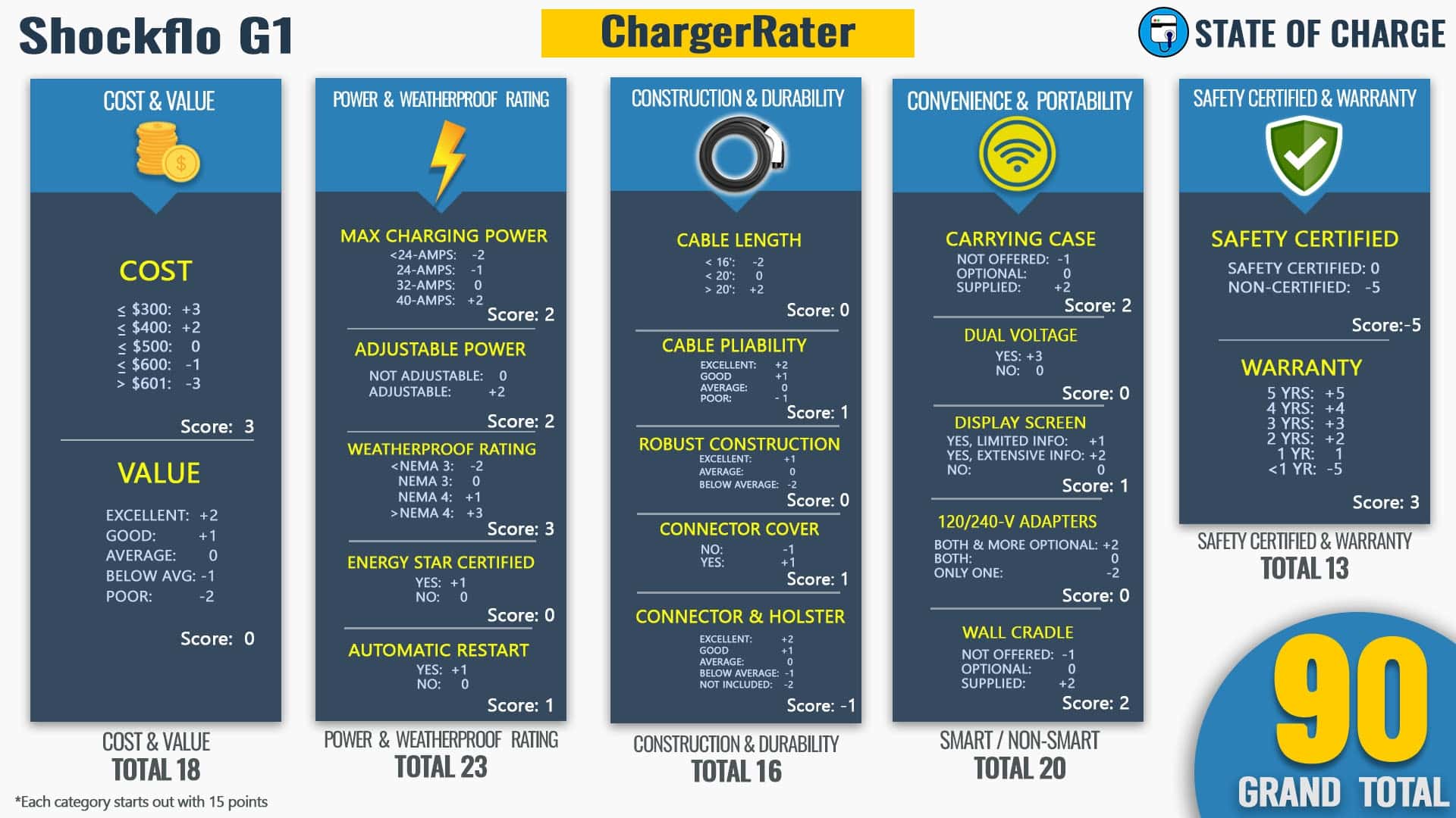 shockflo g1 portable ev charger review