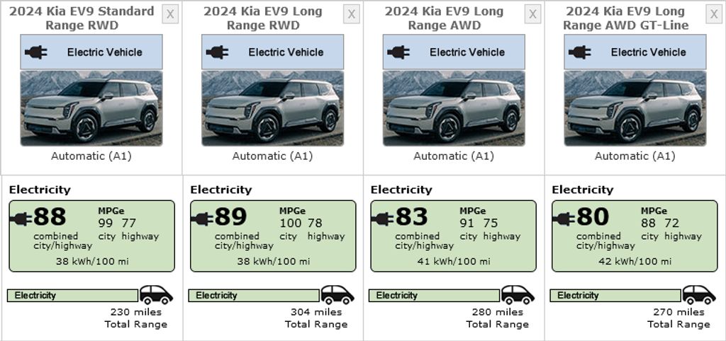 2024 kia ev9 epa range, efficiency and pricing overview